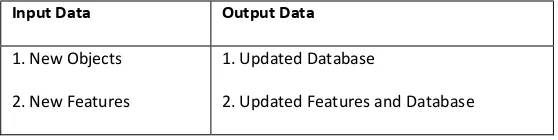 Table 5 – Data required for Step 4 