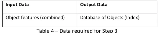 Table 3 – Data required for Step 2 