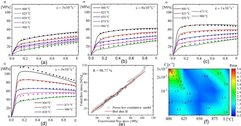 Figure 10.Figure 10.  Comparative plots for the experimental results (lines) and ﬁtted values by power law modelComparative plots for the experimental results (lines) and fitted values by power law     