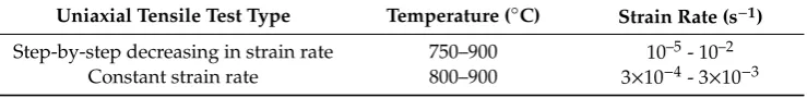 Table 1. Temperature and strain rate ranges of the uniaxial tensile test.