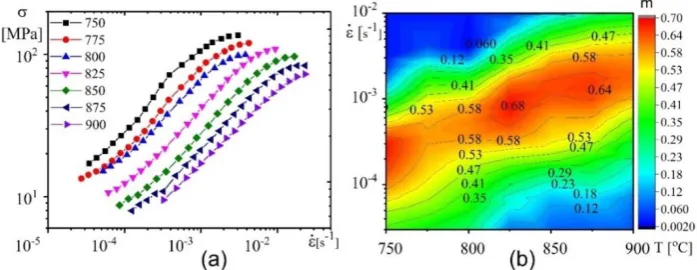 Figure 2. aa900 °C obtained by a tensile test with step-by-step increment techniques. (a) Log stress-Log strain rate curves at a temperature range of 700 °C) Log stress-Log strain rate curves at a temperature range of 700 °Cb) The strain rate sensitivity i