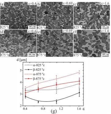Figure 4. Microstructure evolution after 0.4, 0.69, and 1.6 strain at a temperature of (a–c) 825°C, (d–f) 875 °C and (Figure 4
