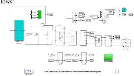 Fig 1 Block diagram of the Fuel cell distributed gene Block diagram of the Fuel cell distributed generation system 