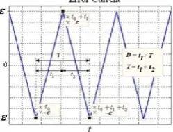 Fig. 4 Reference voltage calculation and the instantaneous outputs Reference voltage calculation and the instantaneous outputs 