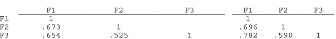 Table 5. Results of the intermediate independent-clusters-basis model on  the SHQ data