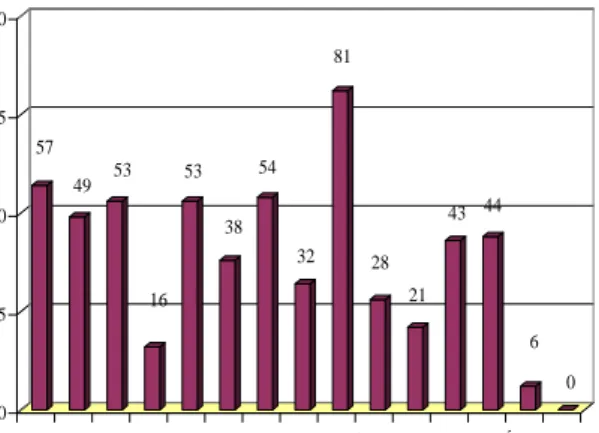 Figure 3. Histogram representing sources that class masters of eighth and  twelfth grades 