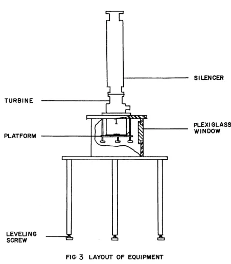 FIG 3 LAYOUT OF EQUIPMENT