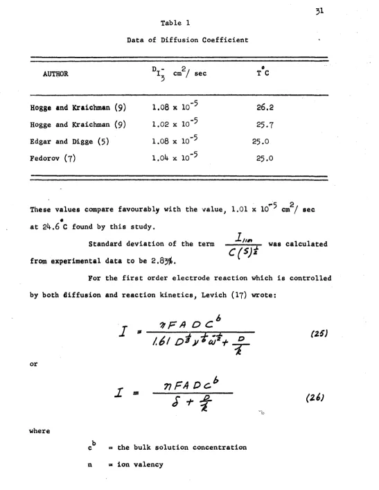 Table 1Data of Diffusion Coefficient