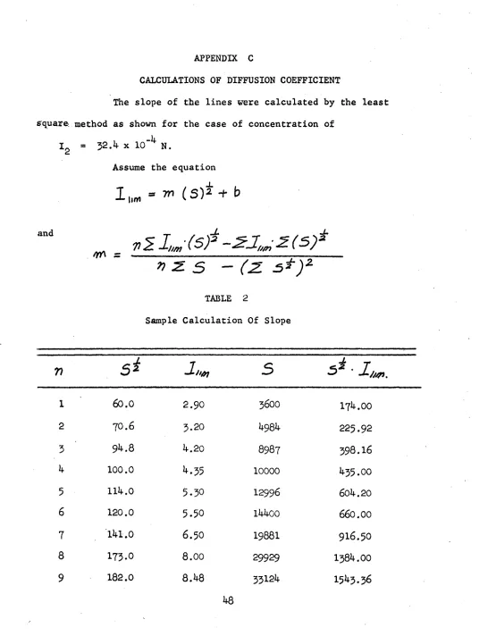 TABLE 2 Sample Calculation Of Slope