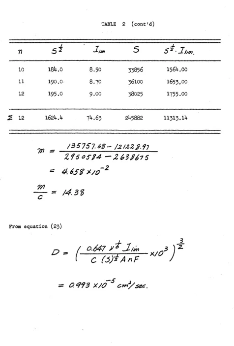 TABLE 2 (cont'd)