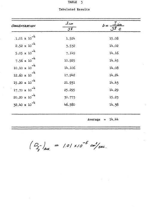 TABLE 5 Tabulated Results