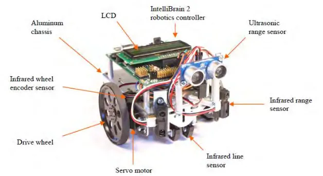 Figure 2.1: IntelliBrain-Bot Deluxe Robot (RidgeSoft, 2009) 