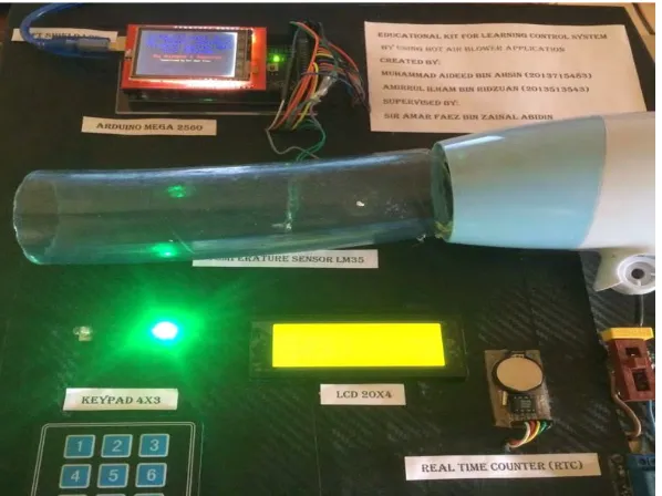 Figure 2.2: Educational Kit for Learning Control System Prototype 