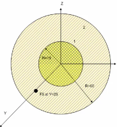 Figure 2-28.  Section 2 problem geometry. 