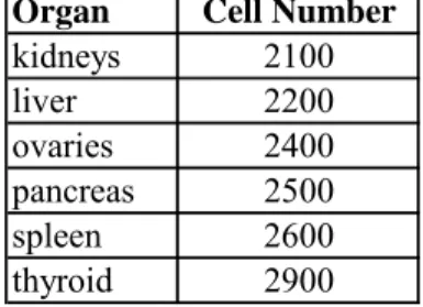 Table 4-1 shows the cell number (taken from the ORNL MIRD input deck) for the organs  of interest for this example