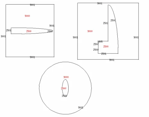 Figure 4-10.  Slices through the XY (top left), ZX (top right), and YZ (bottom) planes for  the pancreas source test geometry
