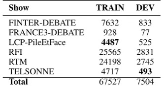 Table 2: Number of utterances for each broadcastprogram