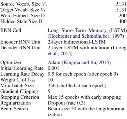 Table 1: Conﬁgurations used in our experiments