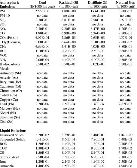 Table 2-6.  Pre-Combustion Emissions per 1000 Units of Fuel (Dumas, 1998)  