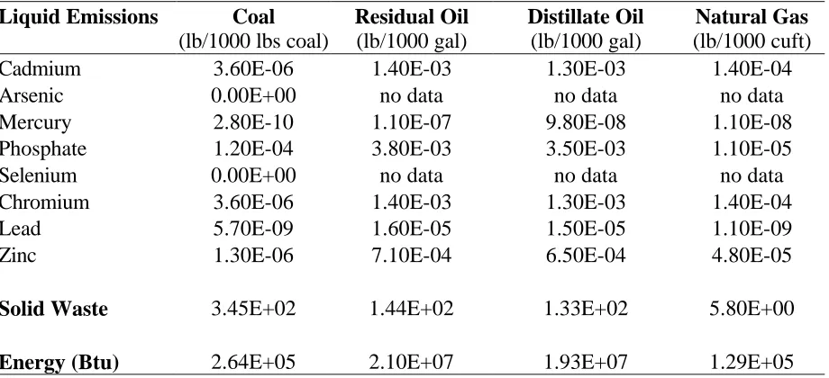 Table 2-6 continued 