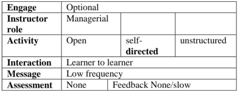 Table 1. Auxiliary Discussion Forum Characteristics  Engage  Optional 