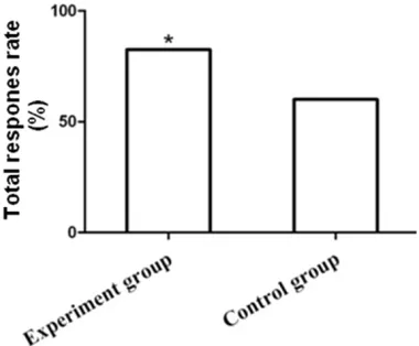 Figure 2. Comparison of serum AFP and CEA levels between the two groups. *P<0.001 for the comparison between before and after surgery within the same group; compared the control group, #P<0.001.