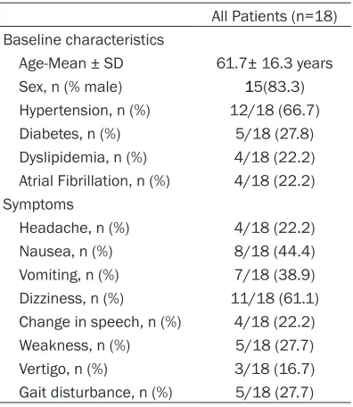 Table 1. Baseline characteristics and symp-toms of patients with pseudotumor-type cerebellar infarctions 