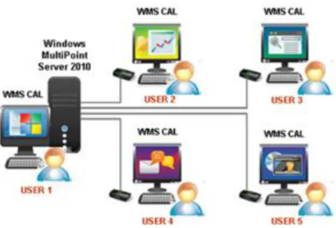 Fig 3. N-Computing system Architecture  
