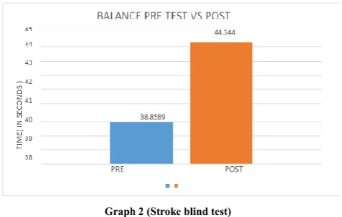 Table 3 (Sit and Reach test) 