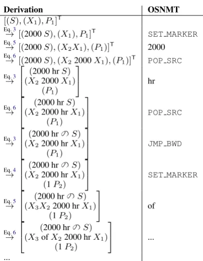Table 2: Derivation in G for the example of Tab. 1.