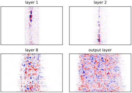 Figure 1, we representatively show four different