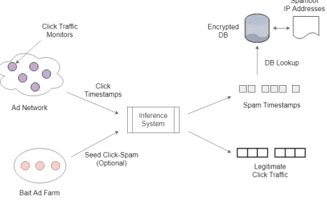 Figure 4: Multi-layer NMF