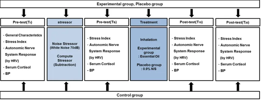 Figure 1. Study design.