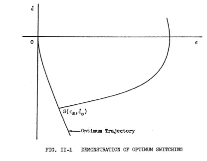 FIG. II-l 