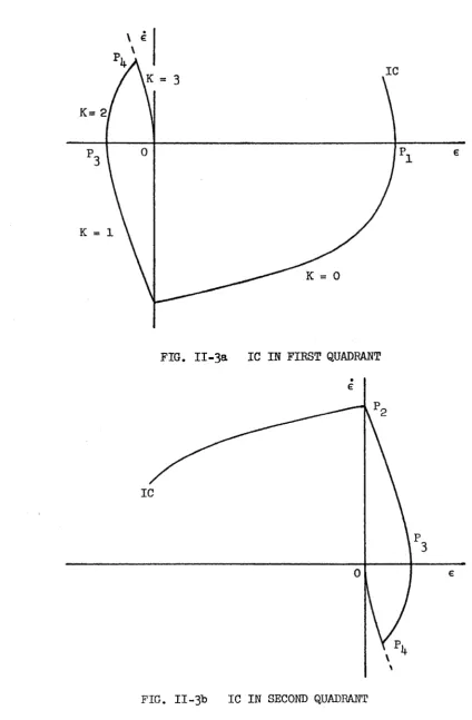 FIG. II-3a 