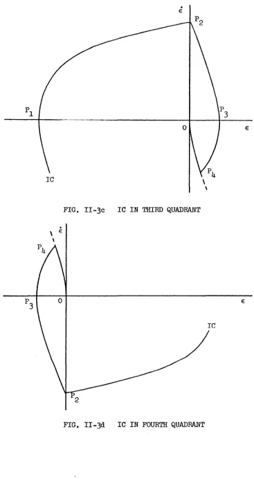 FIG. II-3c 