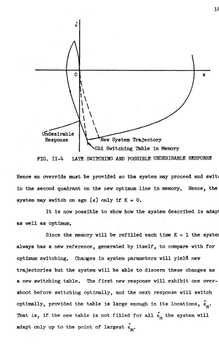 FIG. II-4 