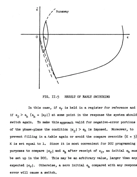 FIG. II-5 
