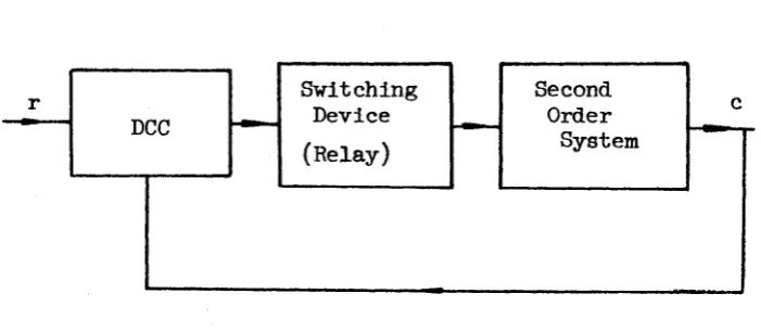 FIG. I-l SYSTEM CONSIDERED FOR ADAPTIVE OPTIMIZATION