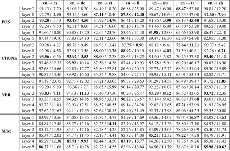 Table 4 reports the perfor-
