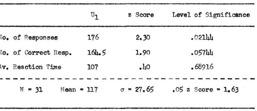 Table 3