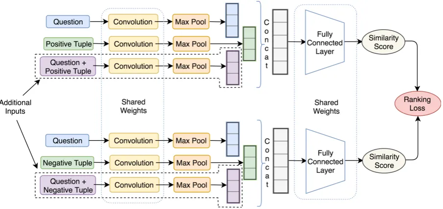 Figure 1: TSHCNN Architecture