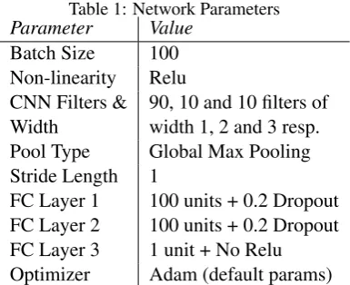 Table 1: Network ParametersParameter
