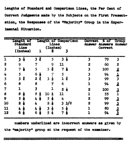 lengths of Standard and Comparison Lines, the Per Cent ofTable 1 