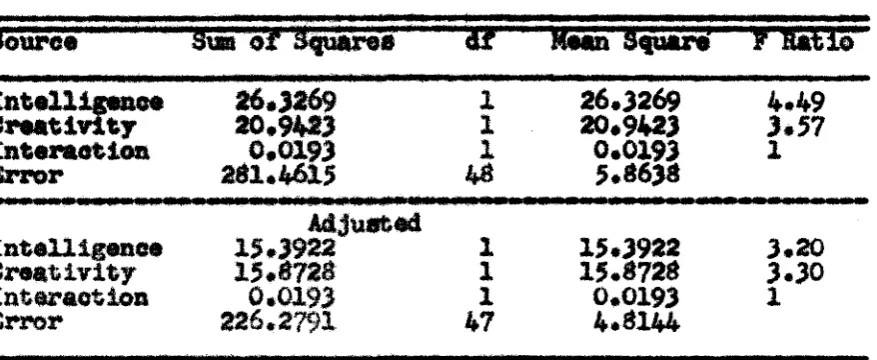 Table 8Analysis of Variance and Co*Variance Adjustments for the 
