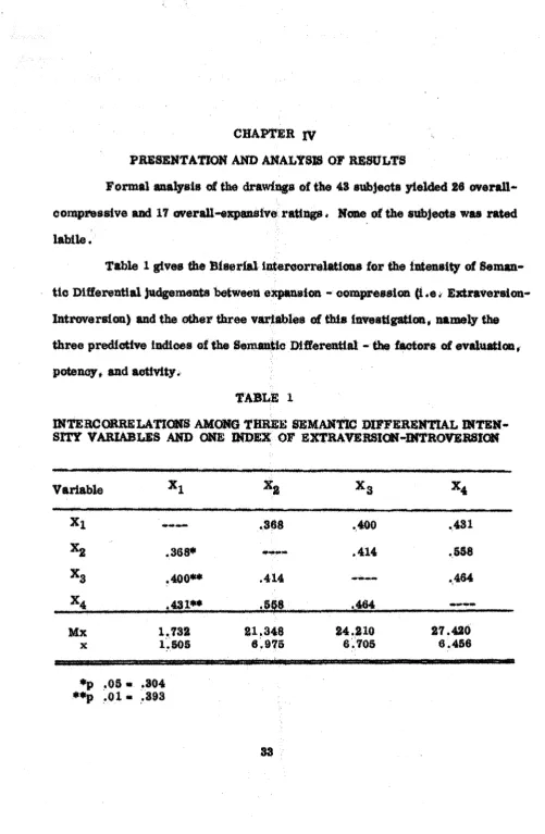 Table 1 gives fee Biserial iatercorrelatioas for the intensity of Seman­