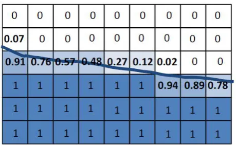 Figure 4: Volume of fluid interface capturing method(Davidson, Cathelain, Guillemet, Huec, & Ringwood, 2015)