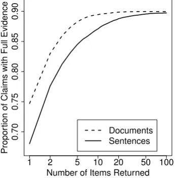 Table 2: Confusion matrix on the development set.