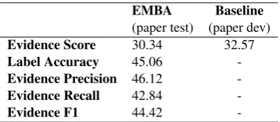 Table 3: confusion matrix for claim classiﬁcation.(NEI = “not enough info”)
