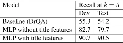 Figure 1: Document Retrieval Results